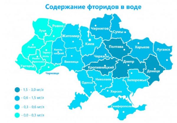 фторирование воды украина